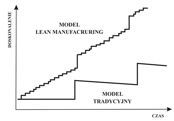 Lean Manufacturing en pratique